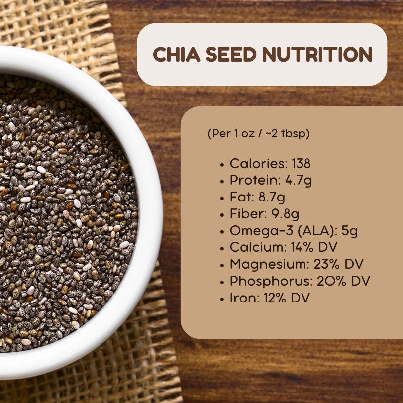 Chia Seed nutritional value